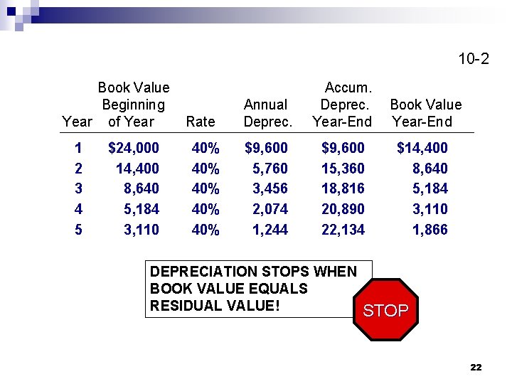 2 10 -2 Book Value Beginning Year of Year 1 2 3 4 5