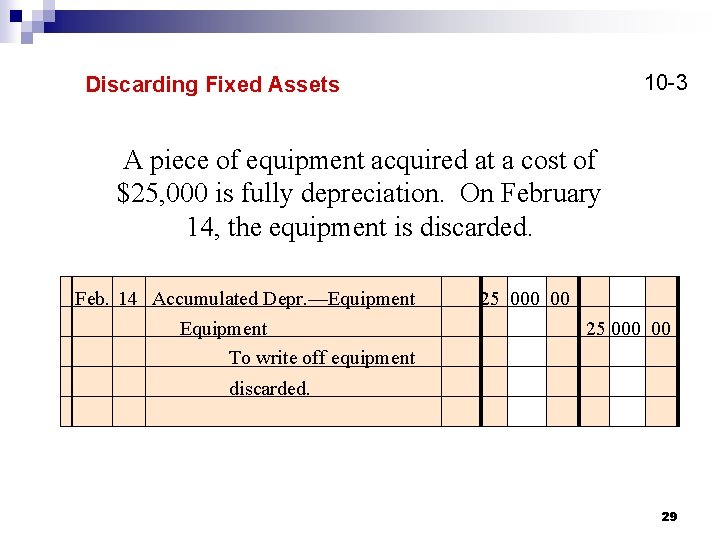 10 -3 Discarding Fixed Assets A piece of equipment acquired at a cost of