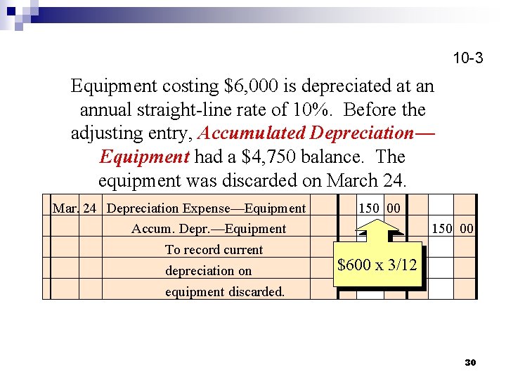 10 -3 Equipment costing $6, 000 is depreciated at an annual straight-line rate of