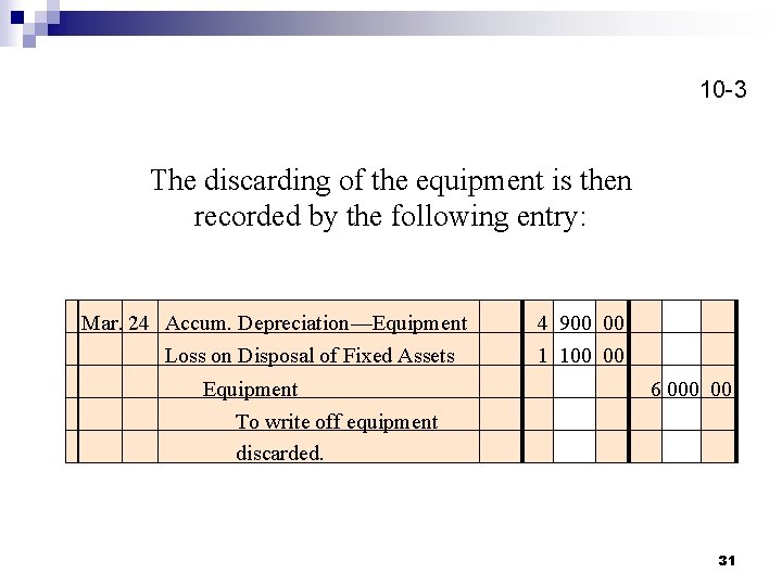 10 -3 The discarding of the equipment is then recorded by the following entry: