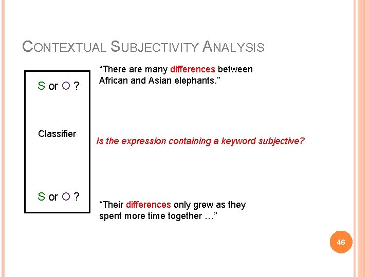 CONTEXTUAL SUBJECTIVITY ANALYSIS S or O ? Classifier S or O ? “There are