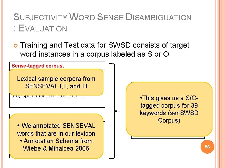 SUBJECTIVITY WORD SENSE DISAMBIGUATION : EVALUATION Training and Test data for SWSD consists of