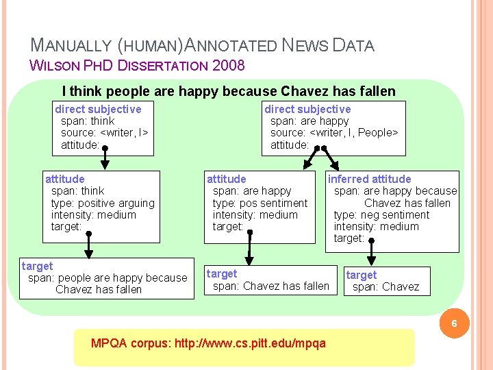 MANUALLY (HUMAN)ANNOTATED NEWS DATA WILSON PHD DISSERTATION 2008 I think people are happy because