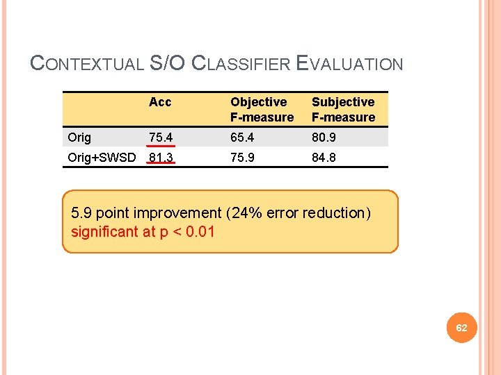 CONTEXTUAL S/O CLASSIFIER EVALUATION Acc Objective F-measure Subjective F-measure Orig 75. 4 65. 4