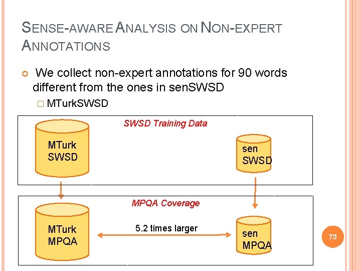 SENSE-AWARE ANALYSIS ON NON-EXPERT ANNOTATIONS We collect non-expert annotations for 90 words different from