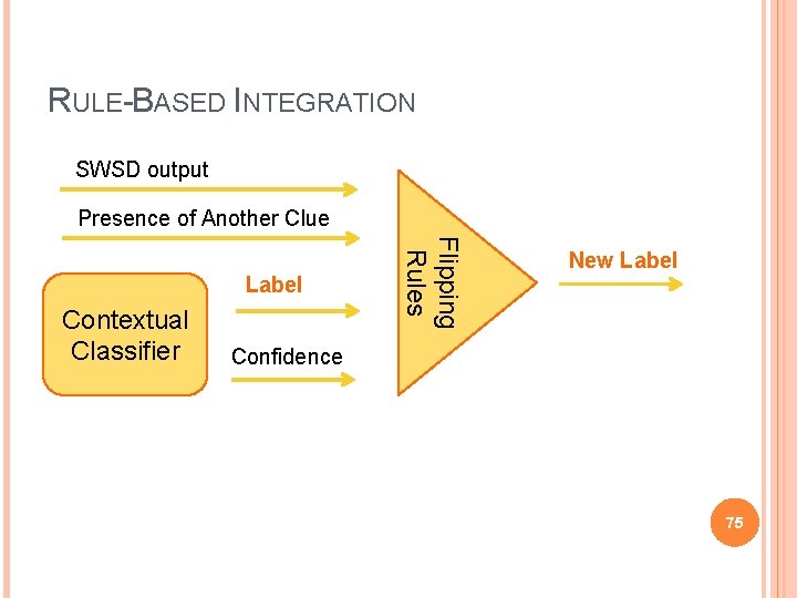 RULE-BASED INTEGRATION SWSD output Presence of Another Clue Contextual Classifier Flipping Rules Label New