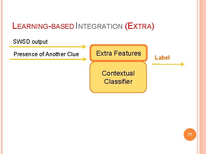 LEARNING-BASED INTEGRATION (EXTRA) SWSD output Presence of Another Clue Extra Features Label Contextual Classifier