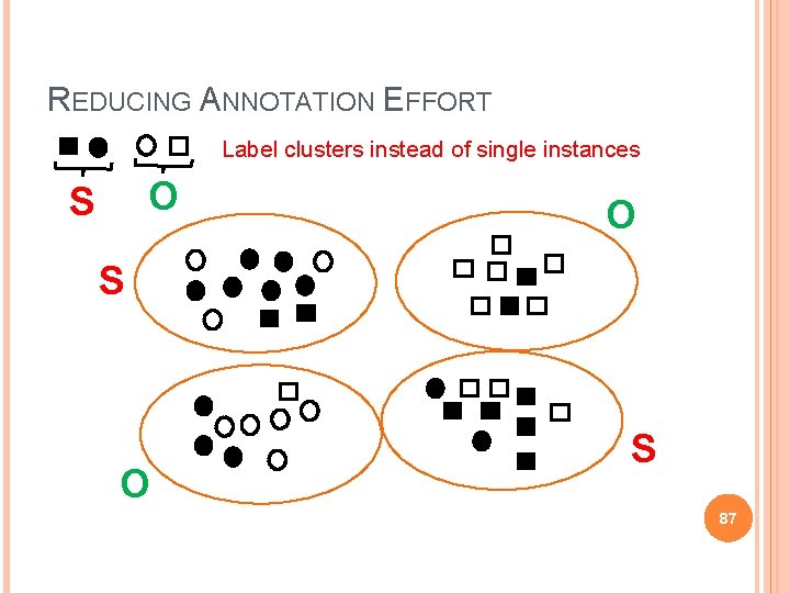REDUCING ANNOTATION EFFORT Label clusters instead of single instances O S O S 87