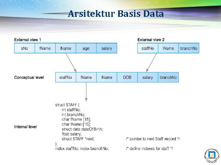 Arsitektur Basis Data 