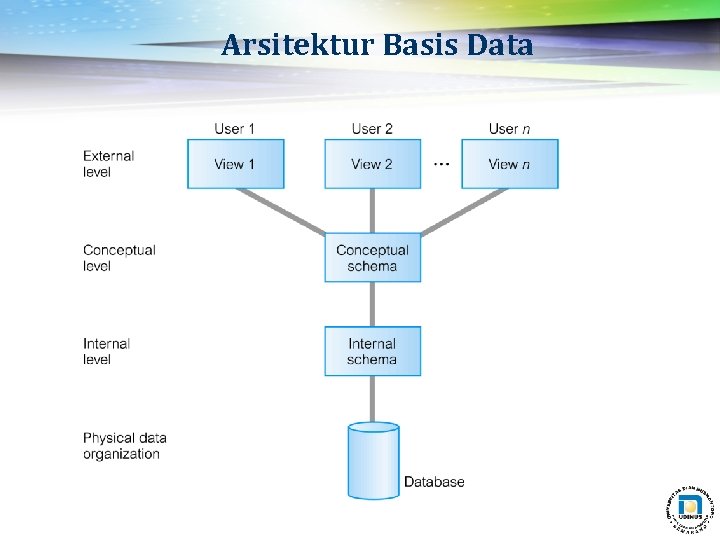 Arsitektur Basis Data 