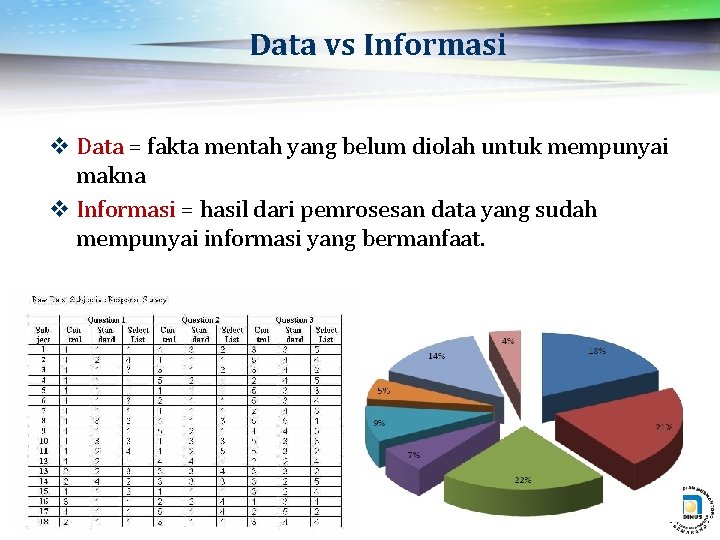 Data vs Informasi v Data = fakta mentah yang belum diolah untuk mempunyai makna