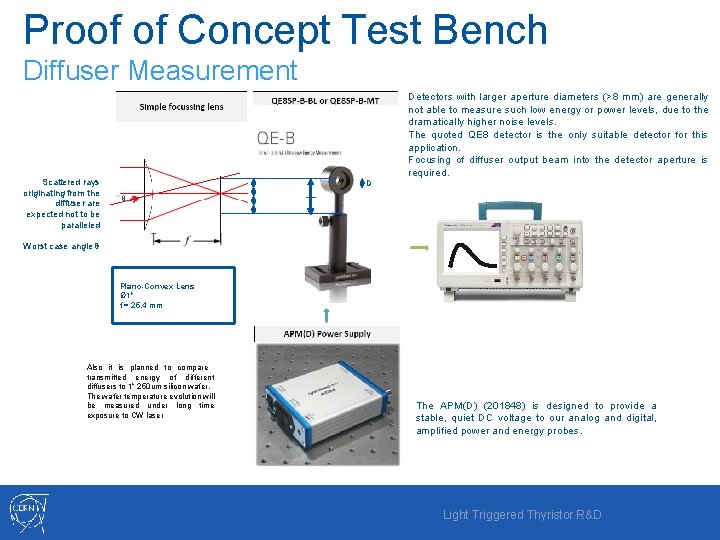 Proof of Concept Test Bench Diffuser Measurement Scattered rays originating from the diffuser are
