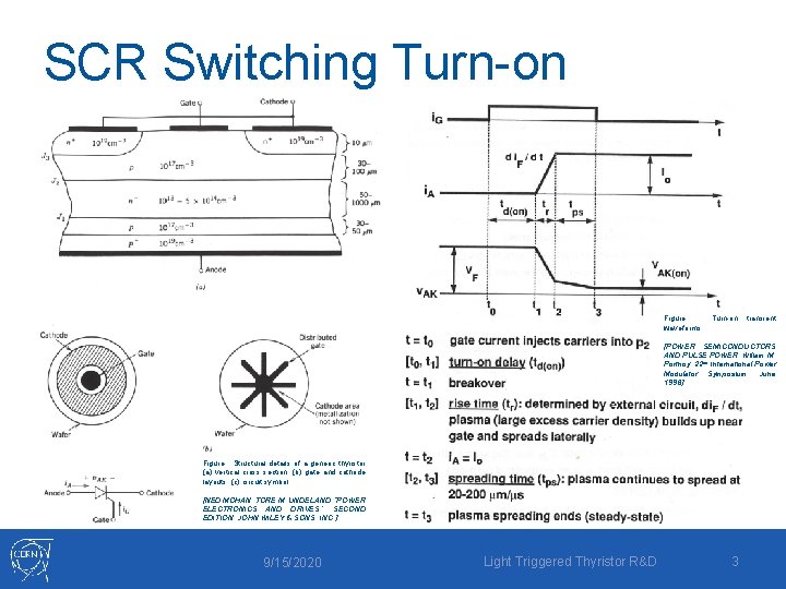 SCR Switching Turn-on Figure Turn-on transient waveforms [POWER SEMICONDUCTORS AND PULSE POWER, Wiliam M.