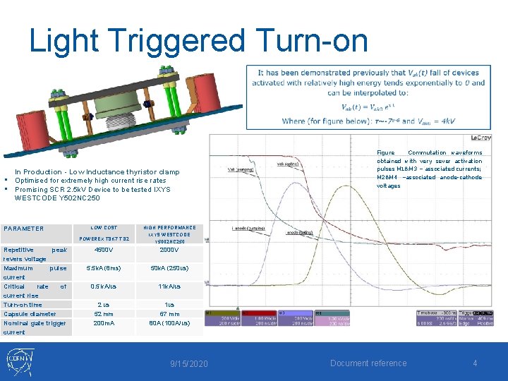 Light Triggered Turn-on In Production - Low Inductance thyristor clamp • Optimised for extremely