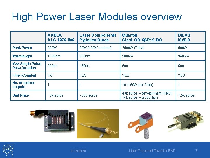 High Power Laser Modules overview AKELA ALC-1070 -500 Laser Components Pigtailed Diode Quantel Stack