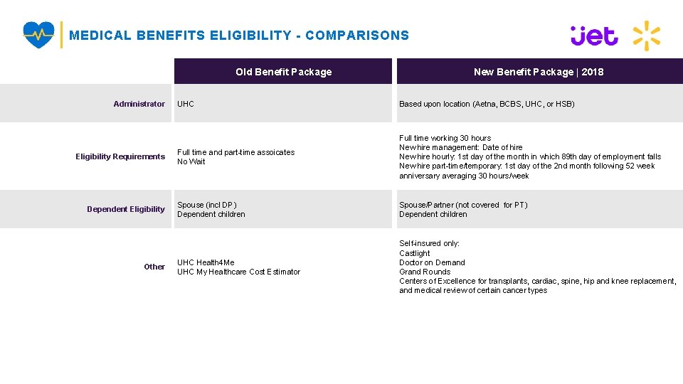 MEDICAL BENEFITS ELIGIBILITY - COMPARISONS Old Benefit Package Administrator Eligibility Requirements Dependent Eligibility Other