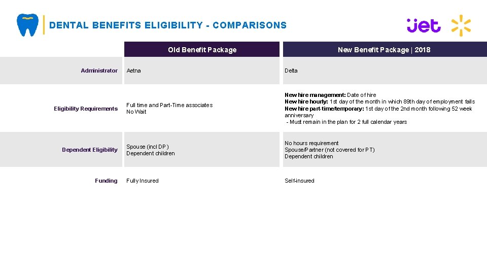 DENTAL BENEFITS ELIGIBILITY - COMPARISONS Old Benefit Package Administrator Eligibility Requirements Dependent Eligibility Funding