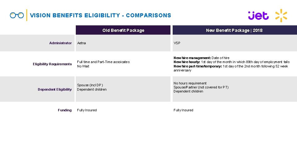 VISION BENEFITS ELIGIBILITY - COMPARISONS Old Benefit Package Administrator Eligibility Requirements Dependent Eligibility Funding