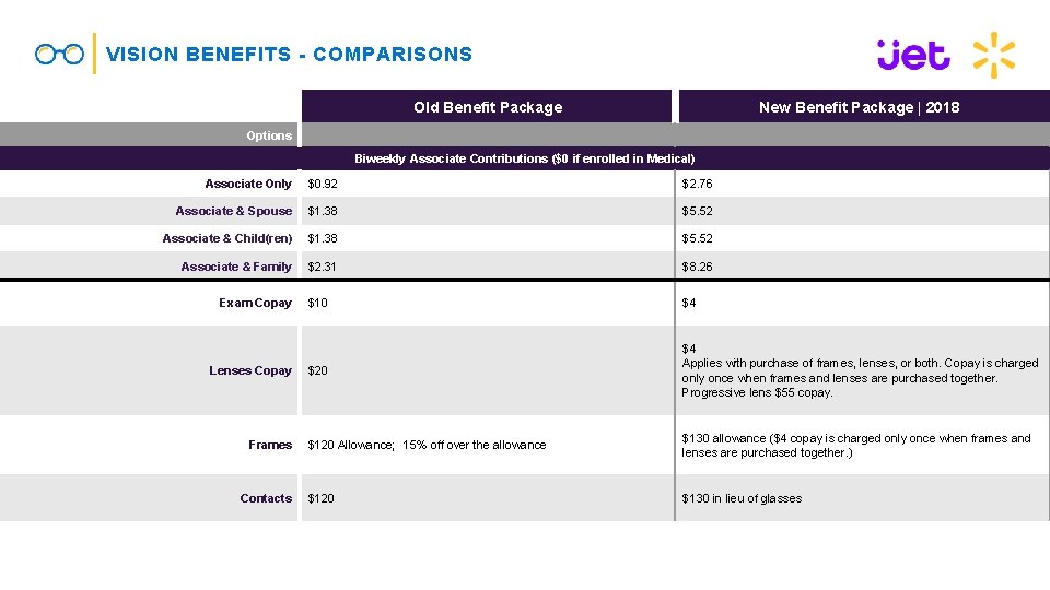 VISION BENEFITS - COMPARISONS Old Benefit Package New Benefit Package | 2018 Options Biweekly
