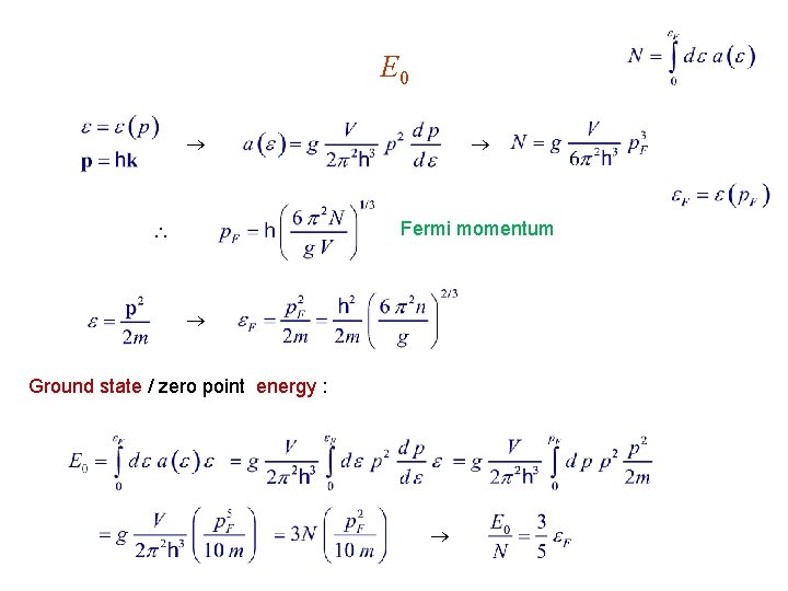 E 0 Fermi momentum Ground state / zero point energy : 