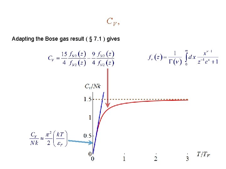 CV , Adapting the Bose gas result ( § 7. 1 ) gives 