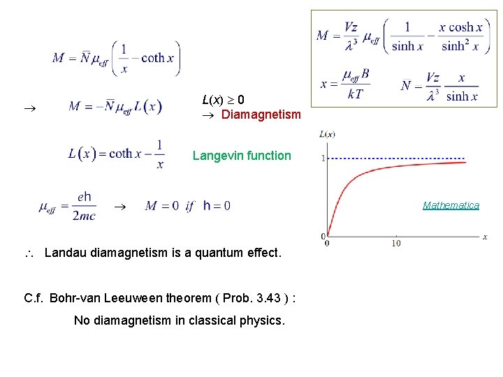 L(x) 0 Diamagnetism Langevin function Landau diamagnetism is a quantum effect. C. f. Bohr-van