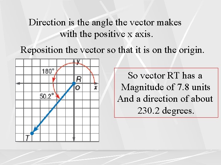 Direction is the angle the vector makes with the positive x axis. Reposition the