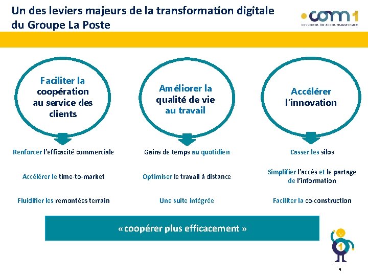 Un des leviers majeurs de la transformation digitale du Groupe La Poste Faciliter la