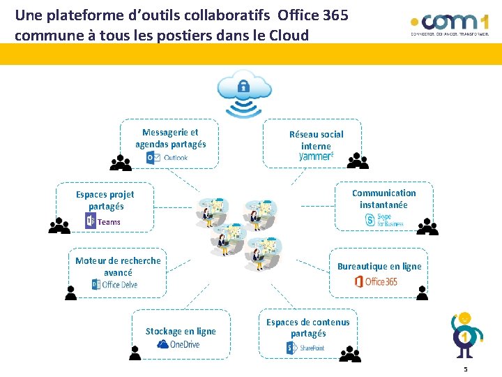 Une plateforme d’outils collaboratifs Office 365 commune à tous les postiers dans le Cloud