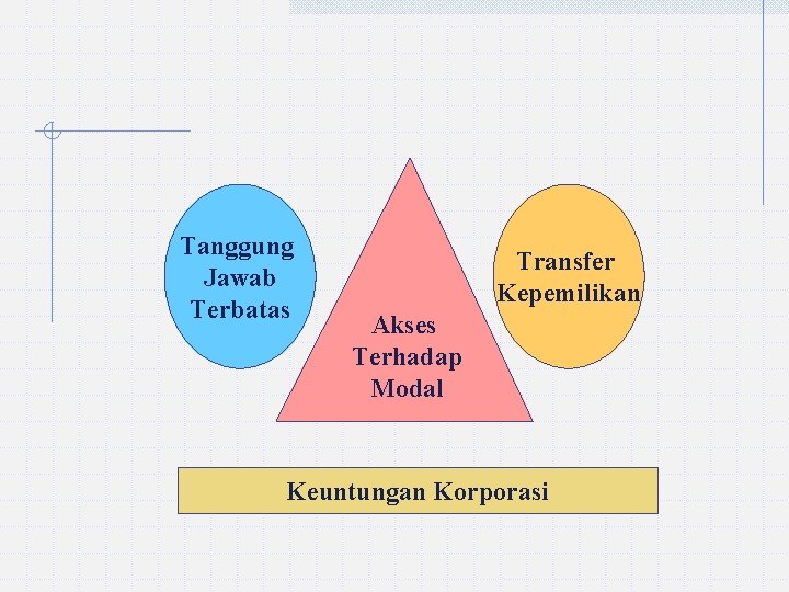 Tanggung Jawab Terbatas Transfer Kepemilikan Akses Terhadap Modal Keuntungan Korporasi 