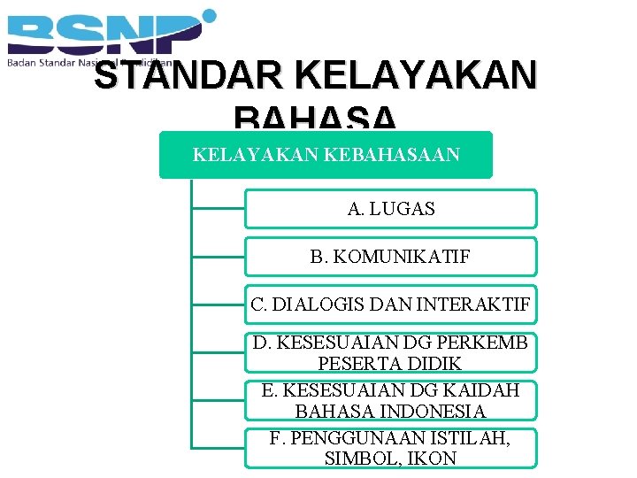 STANDAR KELAYAKAN BAHASA KELAYAKAN KEBAHASAAN A. LUGAS B. KOMUNIKATIF C. DIALOGIS DAN INTERAKTIF D.