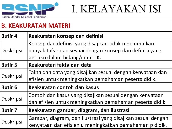 I. KELAYAKAN ISI B. KEAKURATAN MATERI Butir 4 Deskripsi Butir 5 Deskripsi Butir 6