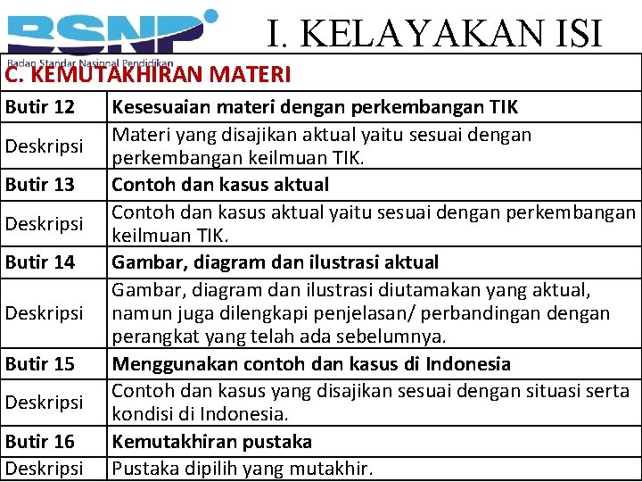 I. KELAYAKAN ISI C. KEMUTAKHIRAN MATERI Butir 12 Deskripsi Butir 13 Deskripsi Butir 14