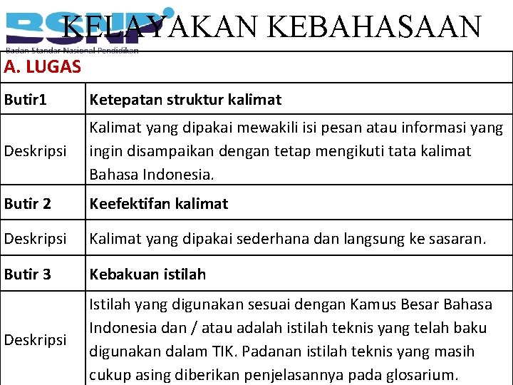 KELAYAKAN KEBAHASAAN A. LUGAS Butir 1 Ketepatan struktur kalimat Deskripsi Kalimat yang dipakai mewakili