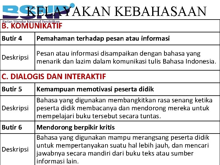 KELAYAKAN KEBAHASAAN B. KOMUNIKATIF Butir 4 Pemahaman terhadap pesan atau informasi Deskripsi Pesan atau