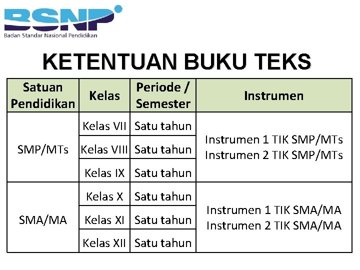 KETENTUAN BUKU TEKS Satuan Kelas Pendidikan Periode / Semester Kelas VII Satu tahun SMP/MTs