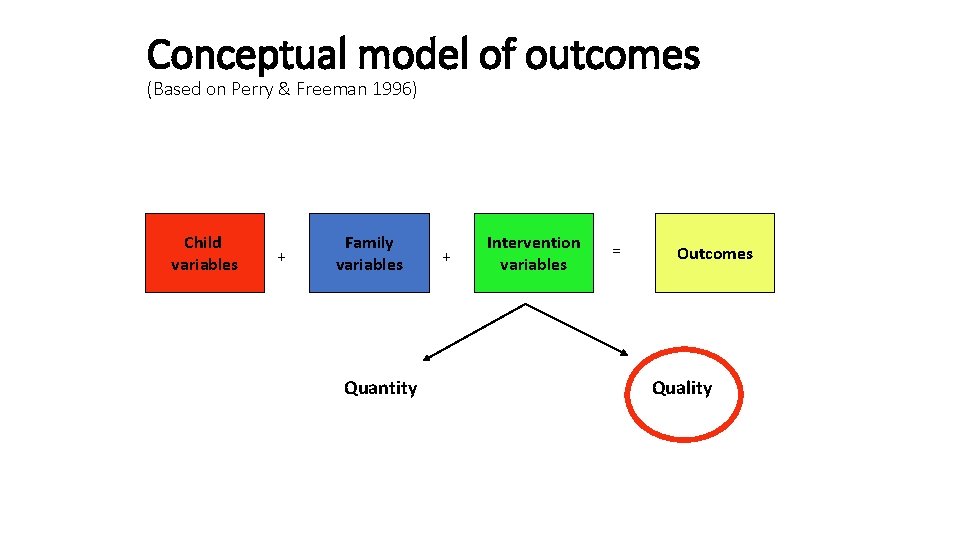 Conceptual model of outcomes (Based on Perry & Freeman 1996) Child variables + Family