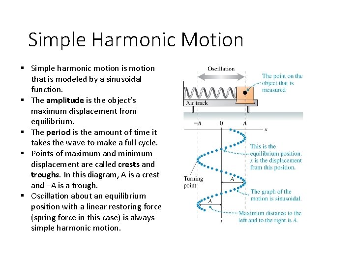 Simple Harmonic Motion § Simple harmonic motion is motion that is modeled by a