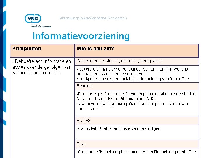 Vereniging van Nederlandse Gemeenten Informatievoorziening Knelpunten Wie is aan zet? • Behoefte aan informatie