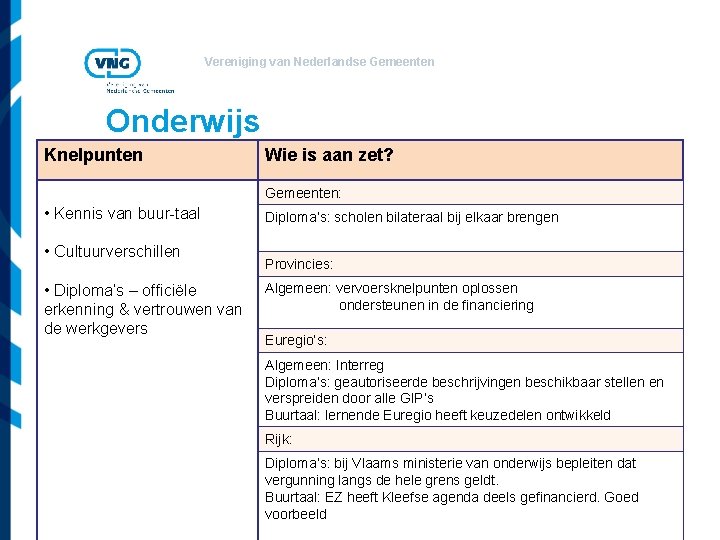 Vereniging van Nederlandse Gemeenten Onderwijs Knelpunten Wie is aan zet? Gemeenten: • Kennis van