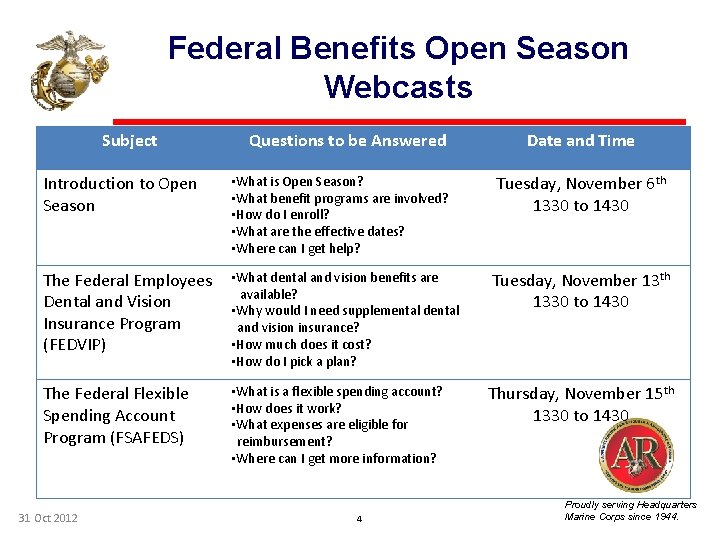 Federal Benefits Open Season Webcasts Subject Questions to be Answered Date and Time Introduction