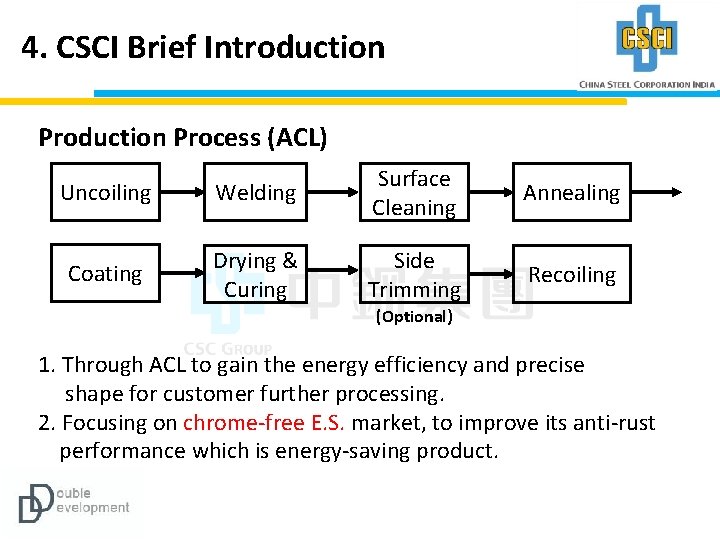 4. CSCI Brief Introduction Process (ACL) Uncoiling Welding Surface Cleaning Coating Drying & Curing