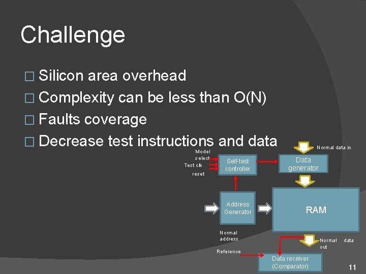 Challenge � Silicon area overhead � Complexity can be less than O(N) � Faults