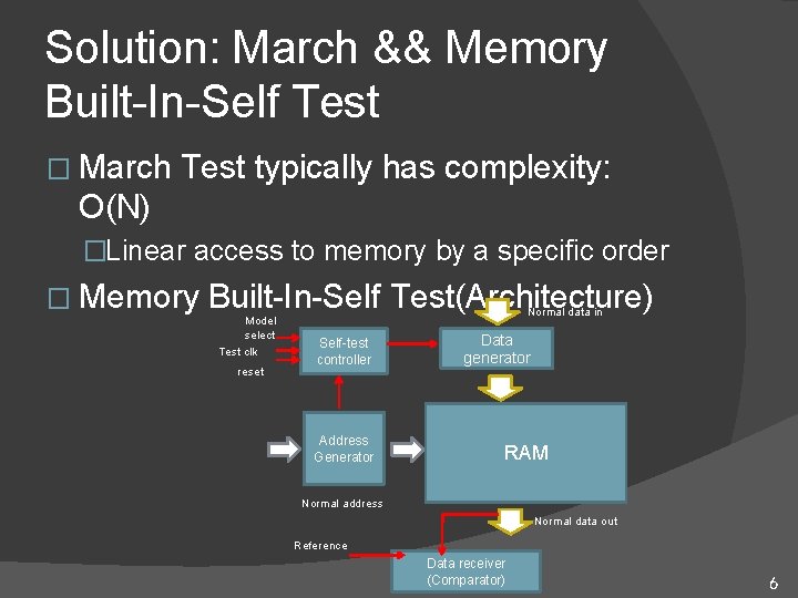 Solution: March && Memory Built-In-Self Test � March Test typically has complexity: O(N) �Linear