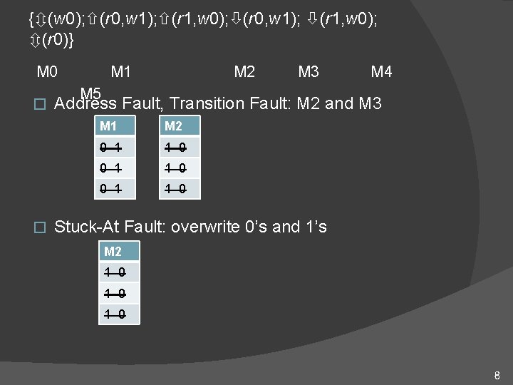 { (w 0); (r 0, w 1); (r 1, w 0); (r 0, w