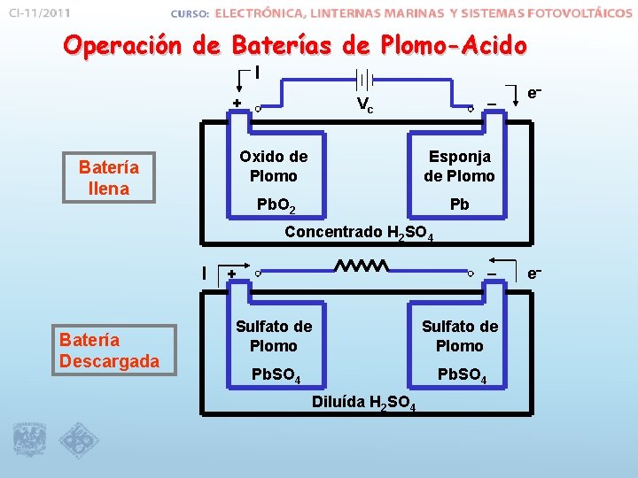 Operación de Baterías de Plomo-Acido I + Batería llena Vc – Oxido de Plomo