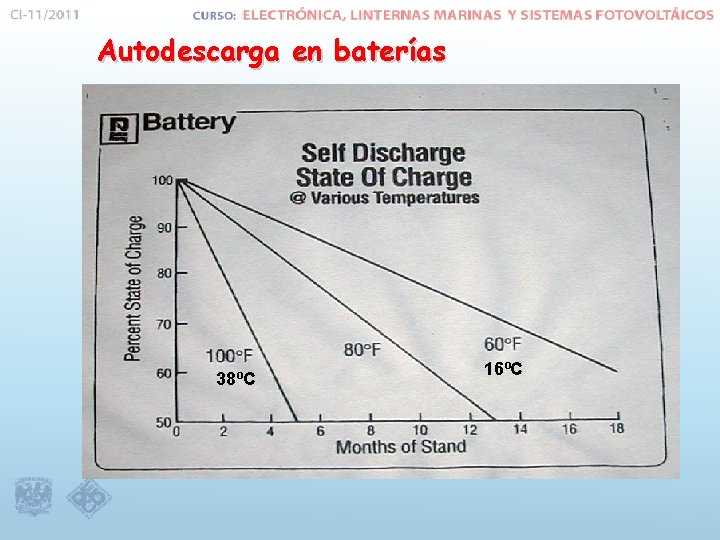 Autodescarga en baterías 38ºC 16ºC 