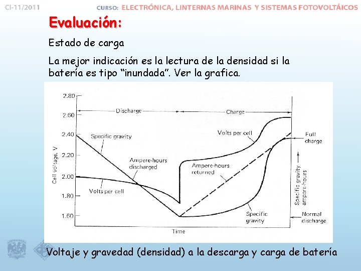 Evaluación: Estado de carga La mejor indicación es la lectura de la densidad si