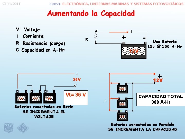 Aumentando la Capacidad V Voltaje I Corriente R Resistencia (carga) C Capacidad en A-Hr