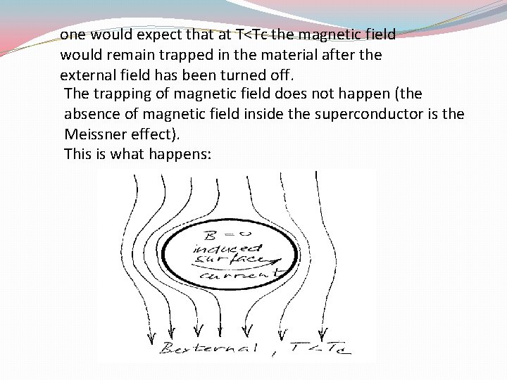 one would expect that at T<Tc the magnetic field would remain trapped in the